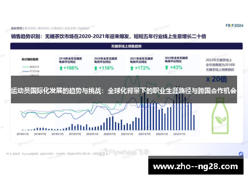 运动员国际化发展的趋势与挑战：全球化背景下的职业生涯路径与跨国合作机会